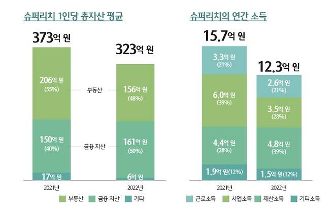 하나금융경영연구소 제공