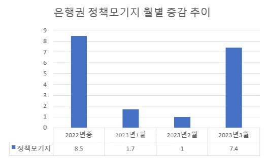 (자료=금융당국)