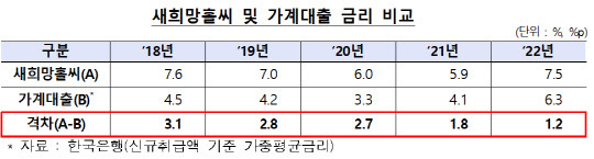 금융감독원 제공