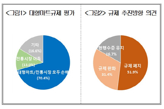 대한상공회의소 제공