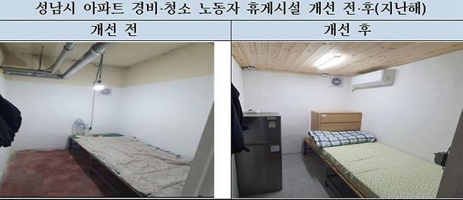 성남시, 아파트 경비·청소 노동자 휴게시설 개선 '최