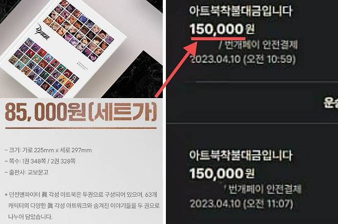 던전앤파이터 아트북 ‘진각성’의 출고가와 리셀 거래 가격 비교. [온라인 커뮤니티 갈무리]