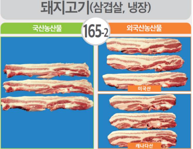 국립농산물품질관리원 충북지원 제공