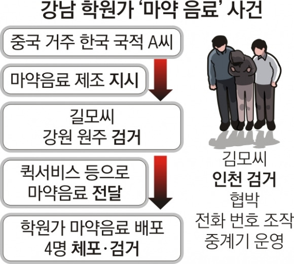 강남 학원가 마약 음료 사건