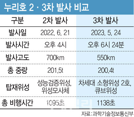 [디자인=문승용 기자]