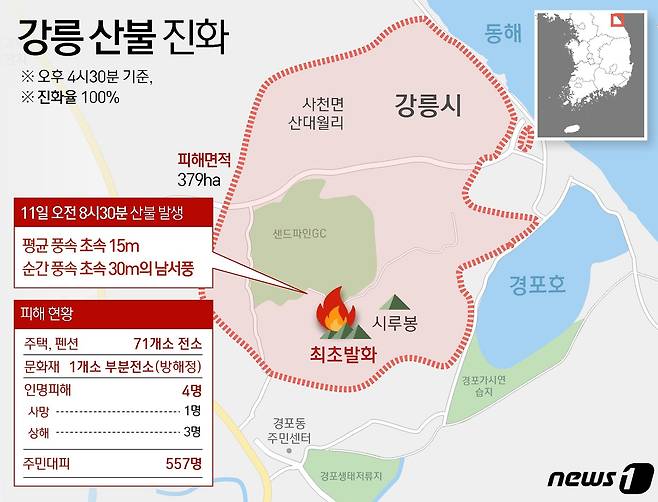 ⓒ News1 윤주희 디자이너