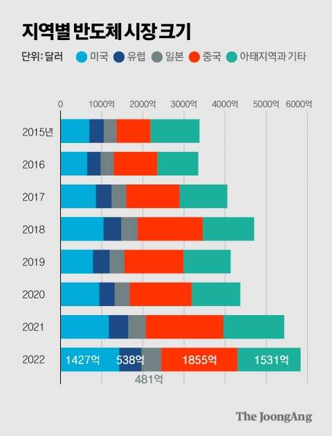 그래픽=박경민 기자 minn@joongang.co.kr
