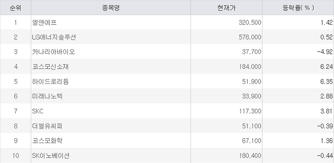 주식 초고수 순매수 상위 종목. [자료=미래에셋증권]