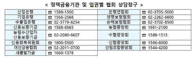 금융감독원 제공