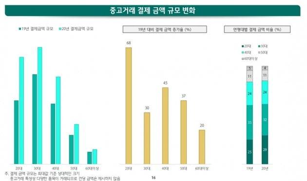 자료=하나금융경영연구소