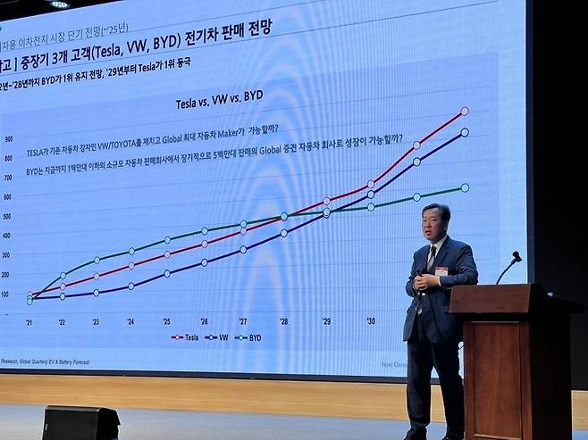 (서울=연합뉴스) 김기훈 기자 = 12일 서울 강남구 과학기술회관에서 열린 '넥스트 제너레이션 배터리 세미나(NGBS) 2023'에서 오익환 SNE리서치 부사장이 '글로벌 배터리 시장전망과 핵심 이슈'를 주제로 발표하고 있다. kihun@yna.co.kr
2023.4.12