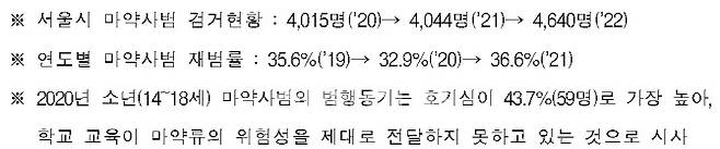 (자료=서울시)