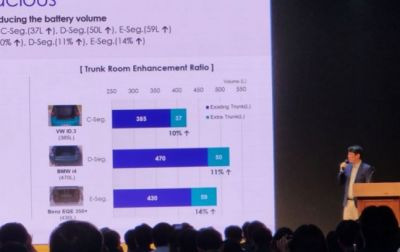 안지우 삼성SDI 중대형 전지 부문 차세대상품기획 그룹장이 가벼운 전고체 배터리의 강점에 대해 설명하고 있다. 사진=정동훈 기자