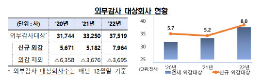 금융감독원이 감사인 선임안내 온라인 설명회를 개최한다. 금융감독원 제공