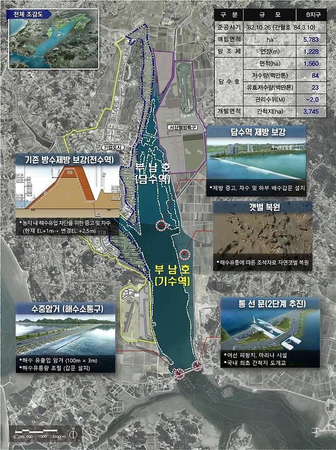부남호 갯벌복원 계획도. 충남도 제공