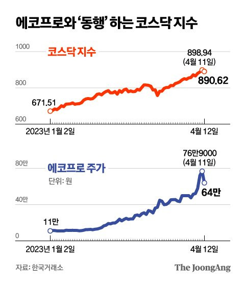 그래픽=김영옥 기자 yesok@joongang.co.kr