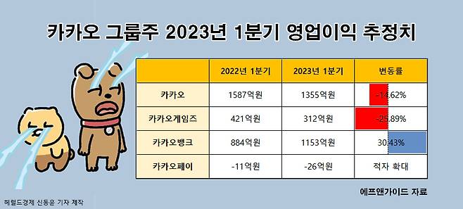 [헤럴드경제 신동윤 기자 제작]