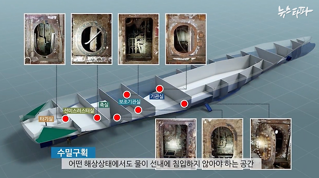 ▲ 모두 열려 있었던 세월호 기관부 수밀문과 맨홀