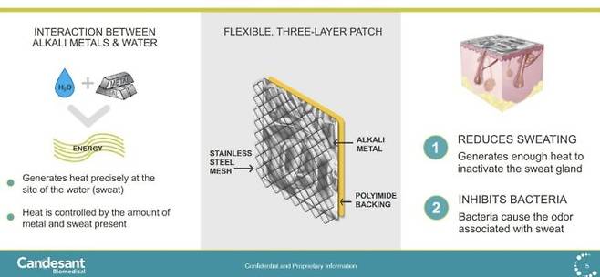 [사진=칸데산트 바이오메디컬]