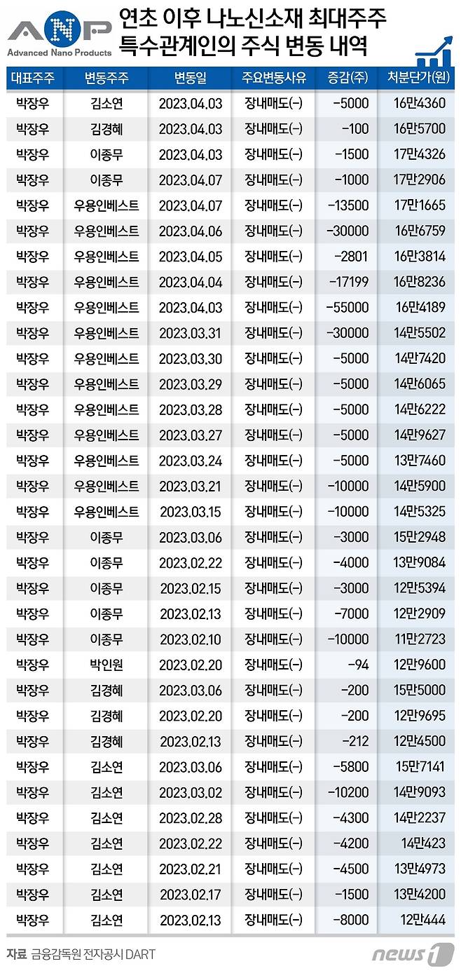 ⓒ News1 양혜림 디자이너