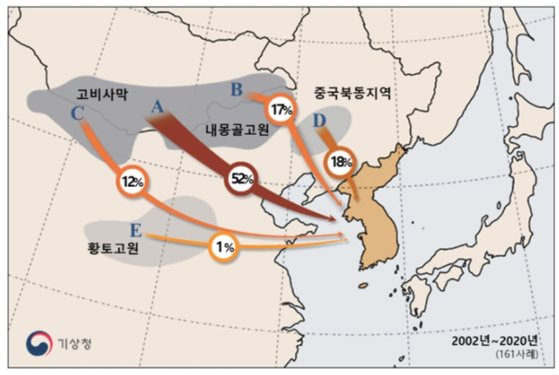 2002년~2020년 한반도에 영향을 미친 황사 이동경로. 사진 국립기상과학원