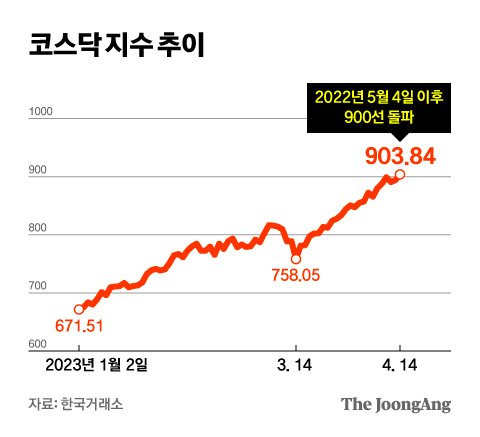 그래픽=김영희 02@joongang.co.kr