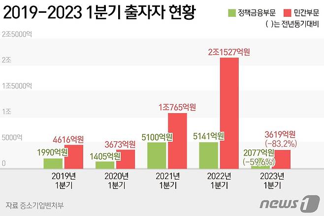 ⓒ News1 윤주희 디자이너