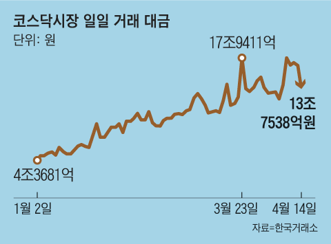 /그래픽=김성규