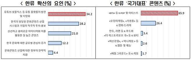 /자료=전경련