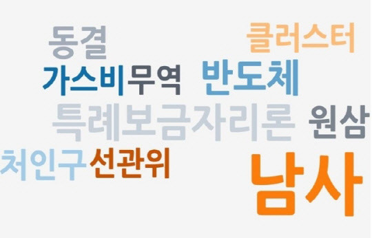 호갱노노 2023년 1분기 급등 키워드 상위 10개 <직방 제공>