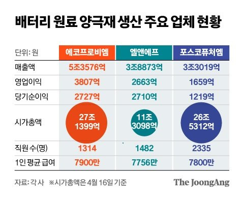 그래픽=신재민 기자 shin.jaemin@joongang.co.kr