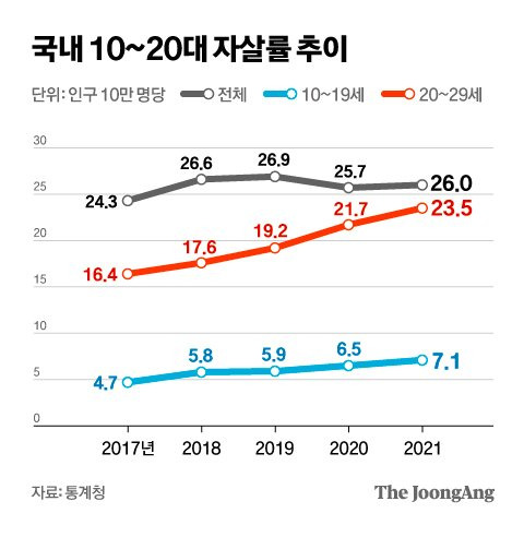 그래픽=차준홍 기자 cha.junhong@joongang.co.kr