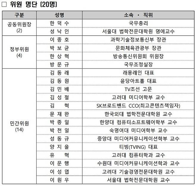 ▲미디어ㆍ콘텐츠산업 융합 발전 위원회 명단. 자료=국무총리실