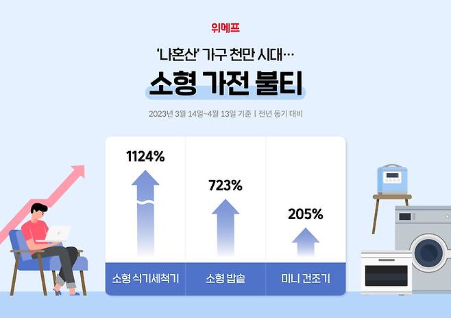 소형 가전 보도자료 이미지(사진=위메프 제공) *재판매 및 DB 금지