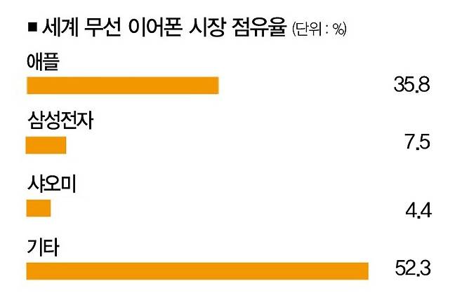 [자료 | 카날리스, 참고 | 2022년 4분기 기준, 사진 | 연합뉴스]