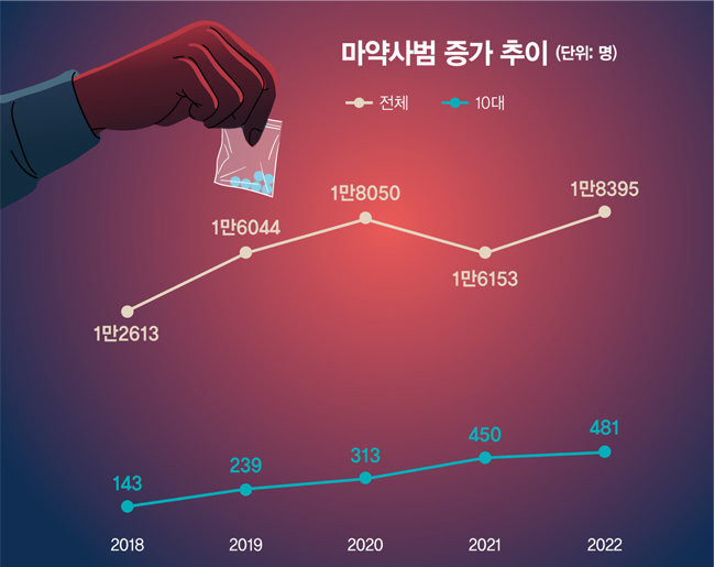 [자료 | 대검찰청]