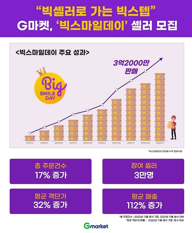 [G마켓 제공. 재판매 및 DB 금지]