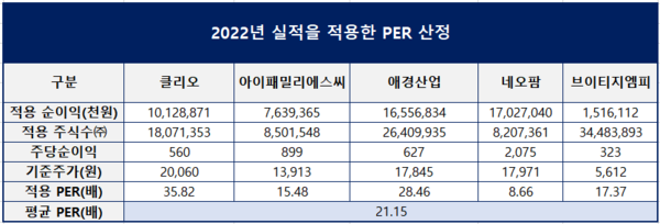 (자료=증권신고서)