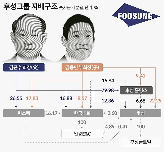 그래픽=손민균