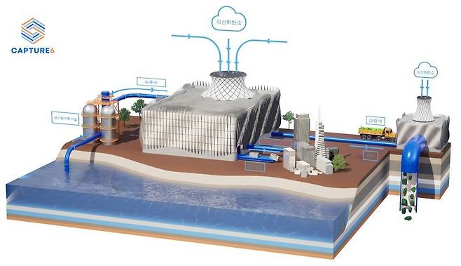 캡처6가 개발 중인 습식 탄소포집 시설. 해수담수화 시설에 탄소포집 장치를 부착해 대기 중 이산화탄소를 흡수한 뒤, 물을 이용해 이를 분리∙저장한다. 캡처6 제공