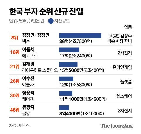 그래픽=김영옥 기자 yesok@joongang.co.kr