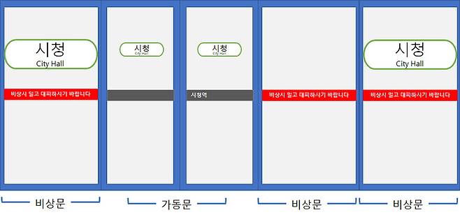 서울 지하철 역사 승강장 안전문에 역 이름이 잘 보이도록 디자인을 개선한 스티커를 붙인다. 2호선 시청역에 적용한 개념도. 서울시 제공