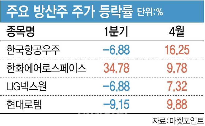 [이데일리 김정훈 기자]