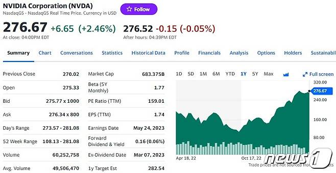 엔비디아 일일 주가추이 - 야후 파이낸스 갈무리