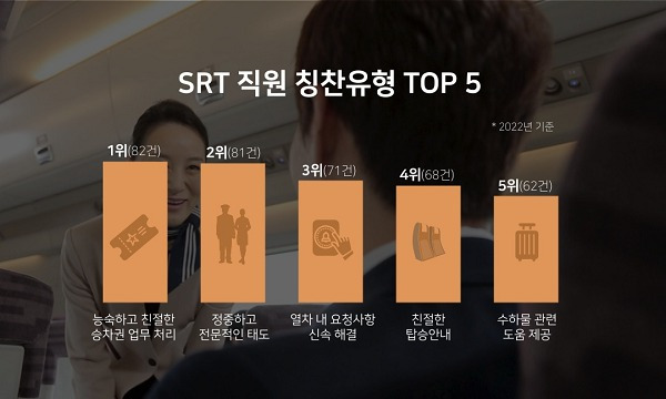 SRT 만족도 조사(SR 제공)