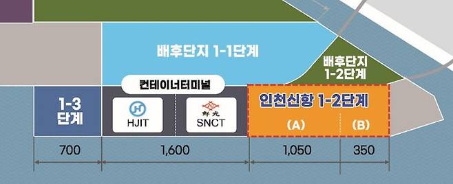 인천신항 1-2단계 컨테이너부두 위치도ⓒIPA 제공