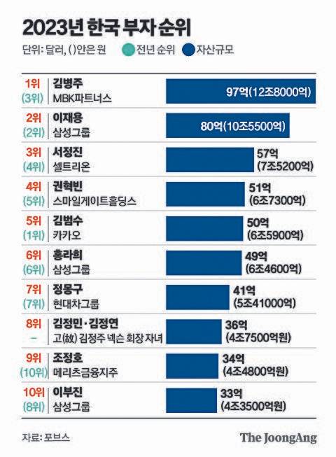 그래픽=김영옥 기자 yesok@joongang.co.kr