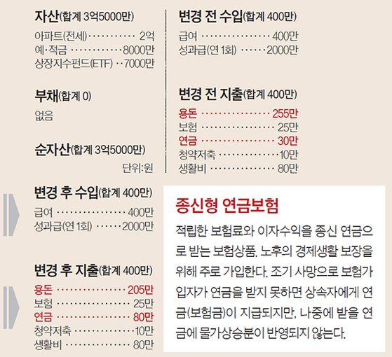 재산리모델링 4/19