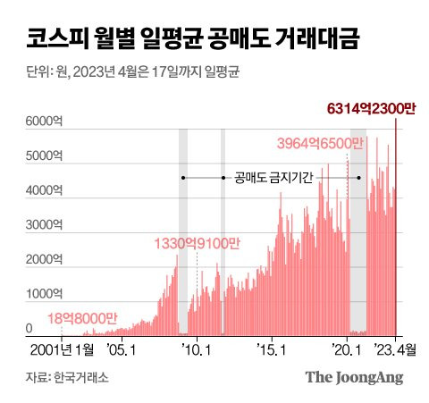 그래픽=신재민 기자 shin.jaemin@joongang.co.kr