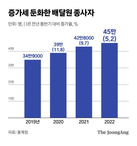 그래픽=김영희 02@joongang.co.kr